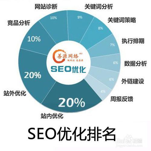 SEO优化技巧，提升网站排名与流量的关键策略，SEO优化秘籍，提升网站排名与流量的关键策略