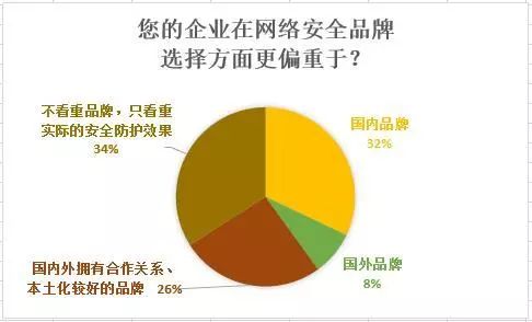 企业网络安全建设的核心要素与挑战，企业网络安全建设的核心要素、挑战及应对之策