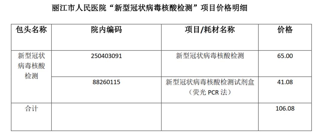 最新核酸检测费用分析，最新核酸检测费用解析