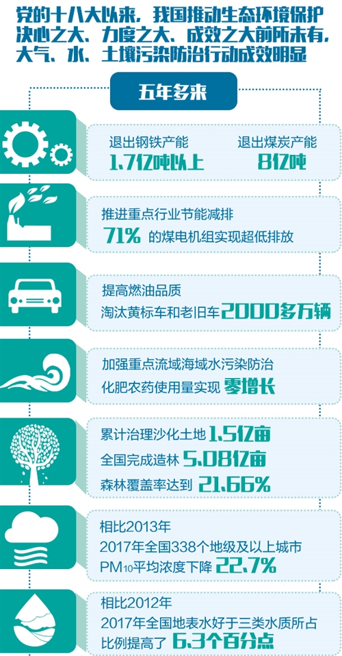 环保长效机制建立的必要性与路径探索，环保长效机制建立的必要性与路径探索，构建可持续发展的未来之路