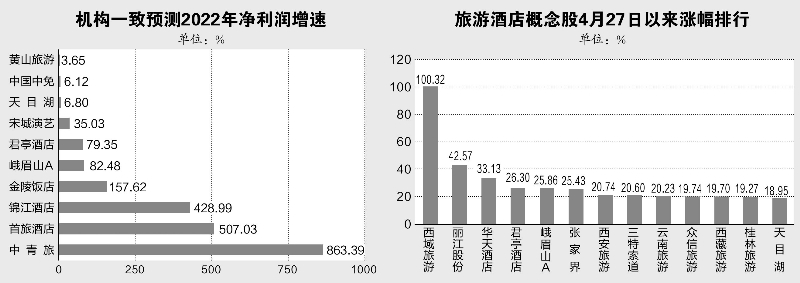 热点 第38页