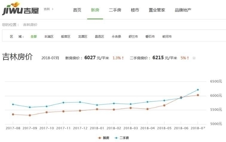 房价走势分析，房价走势深度解析