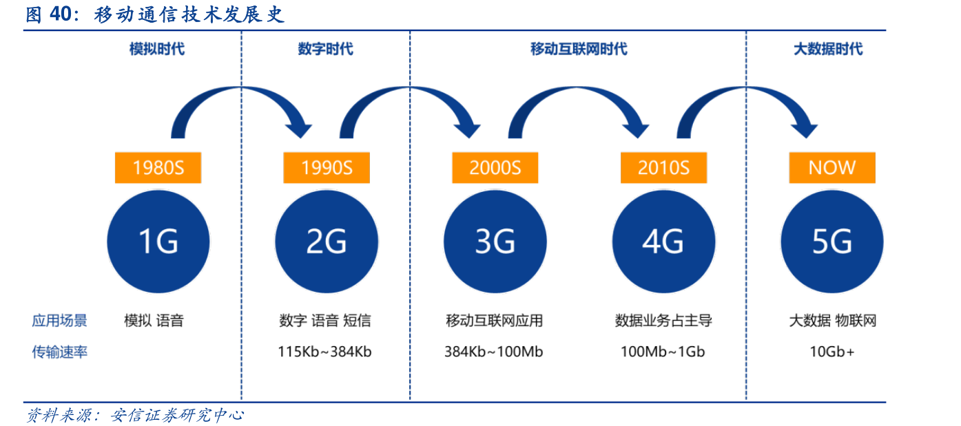 财经 第34页