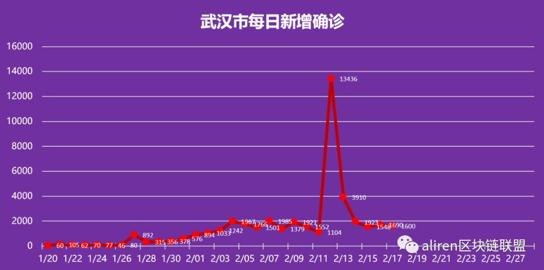 全球新冠疫情最新数据报告，时间节点下的全球新冠状况与影响分析