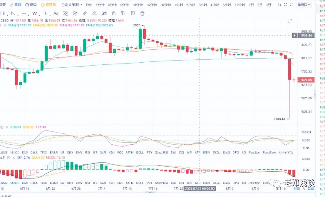 以太坊最新行情深度解读