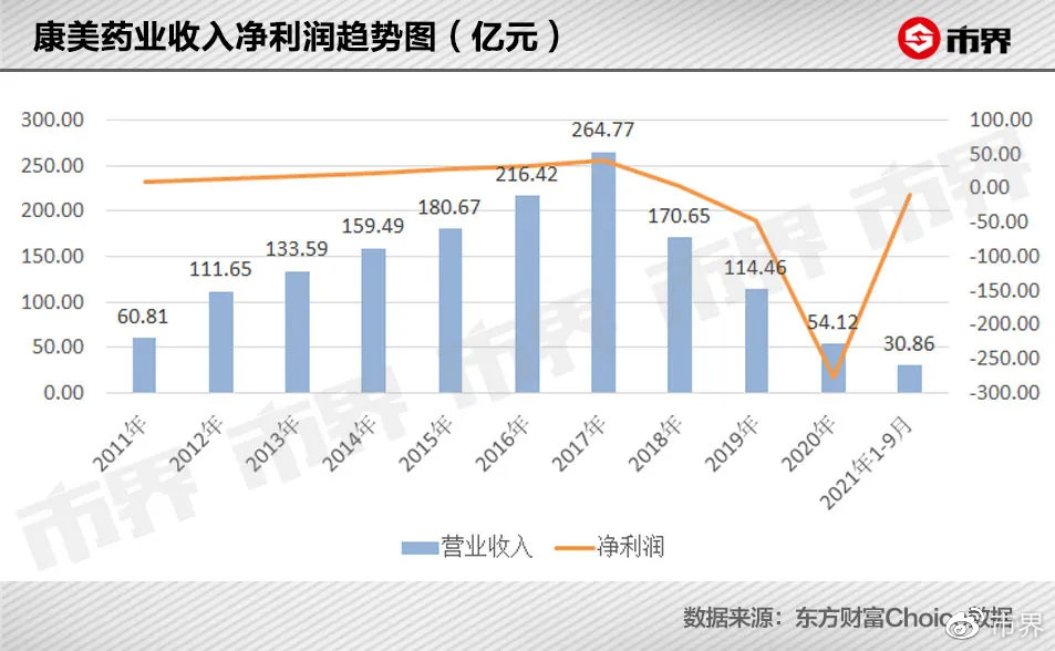 梦想成真 第2页