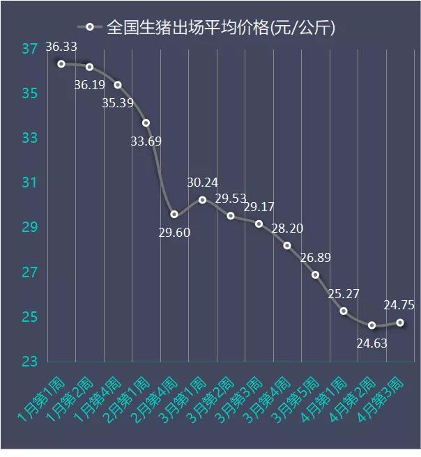 第634页