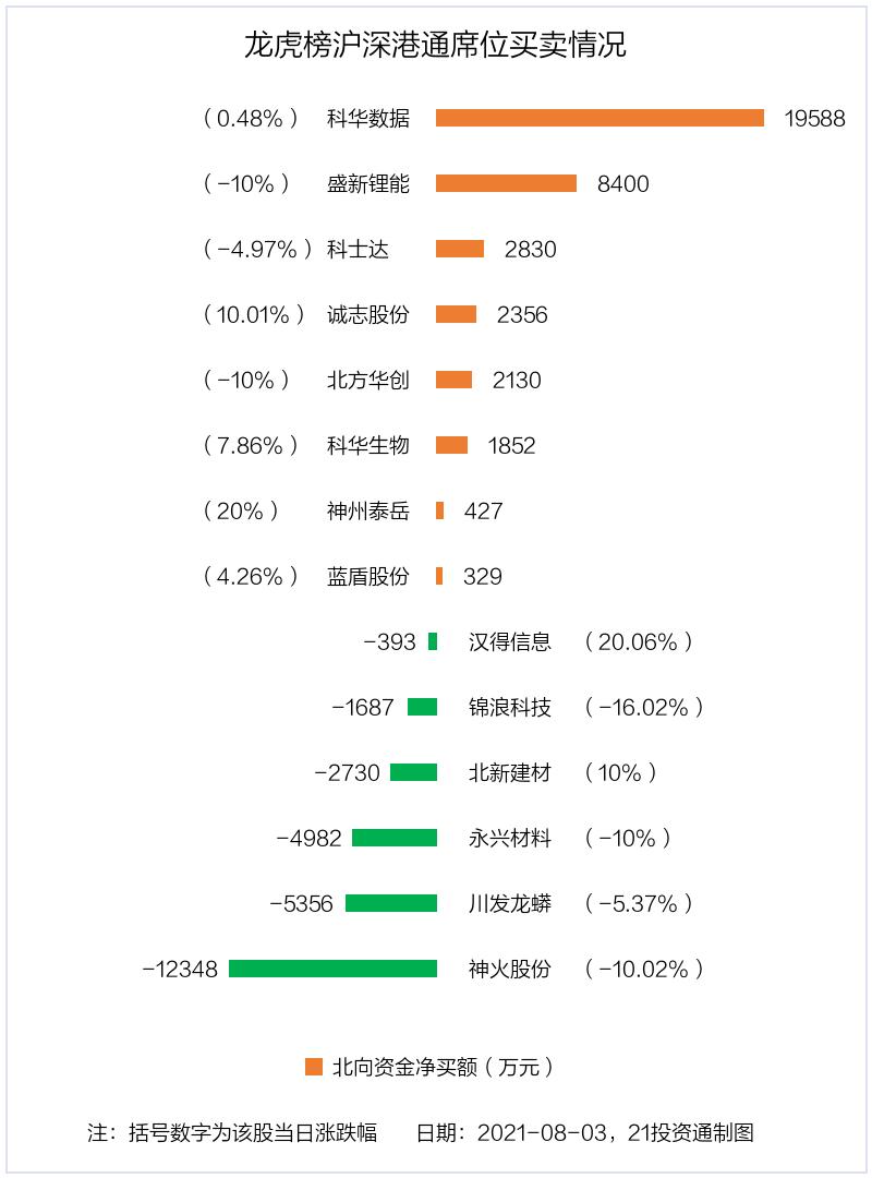 第4229页