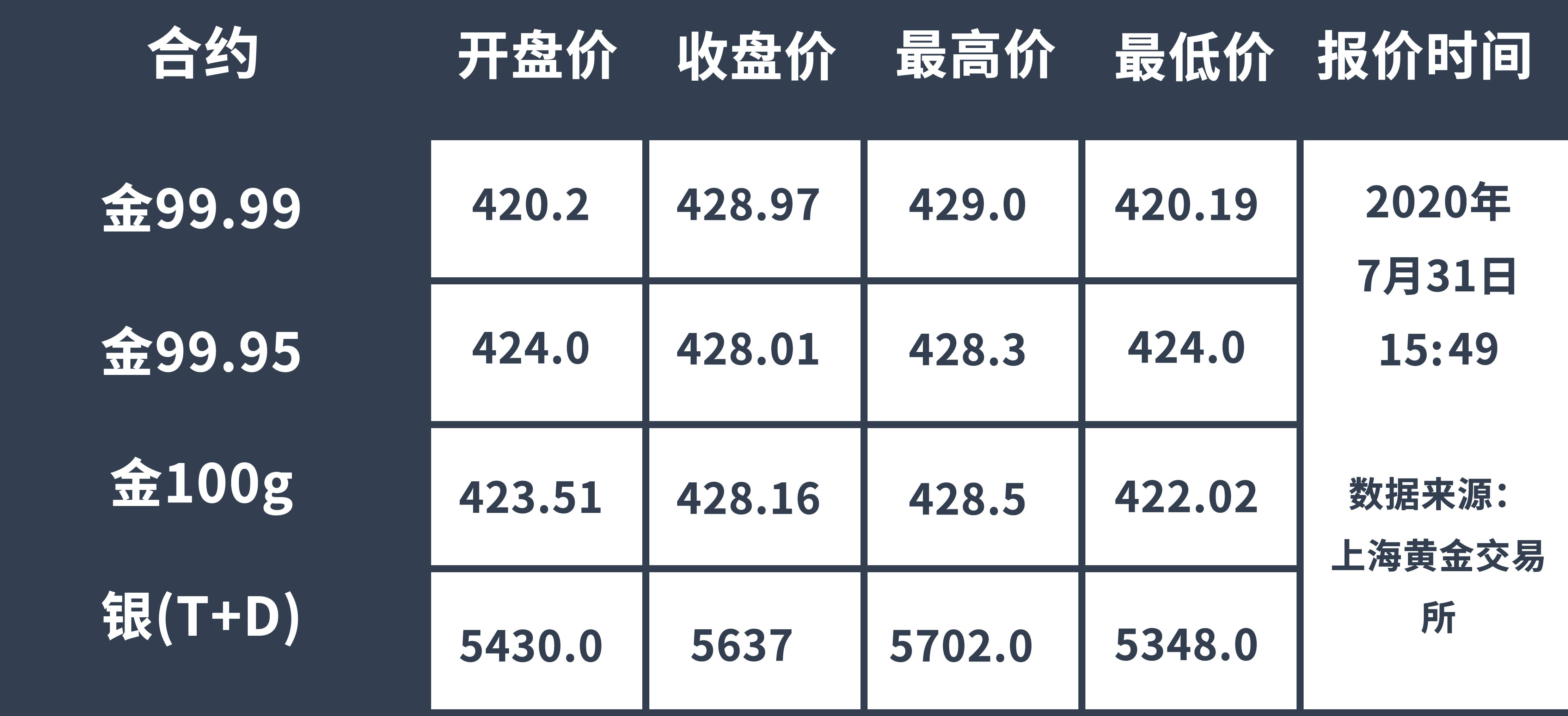 全球银价波动影响及投资机会分析