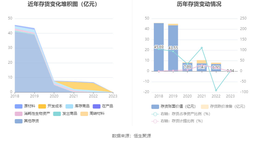 第2147页