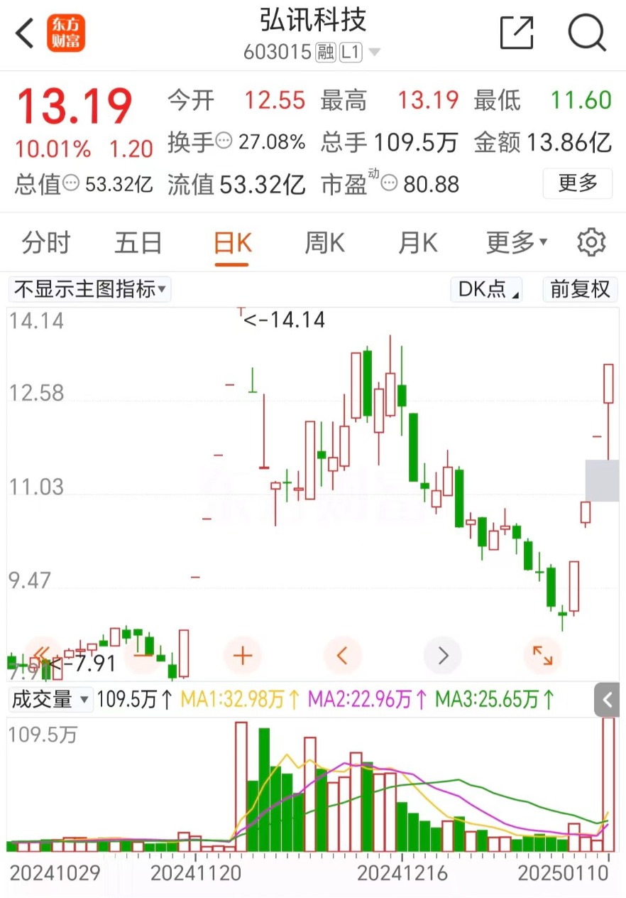 弘讯科技最新消息全面解读