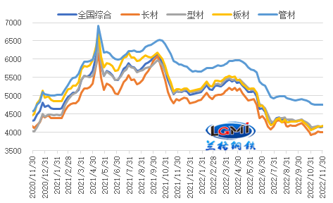 钢铁价格行情最新解析及市场动态报告