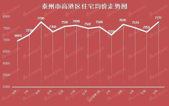 泰州房价走势最新分析及展望