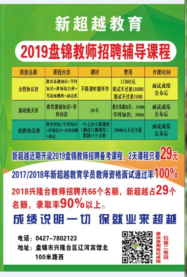 盘锦最新招聘信息解析与介绍