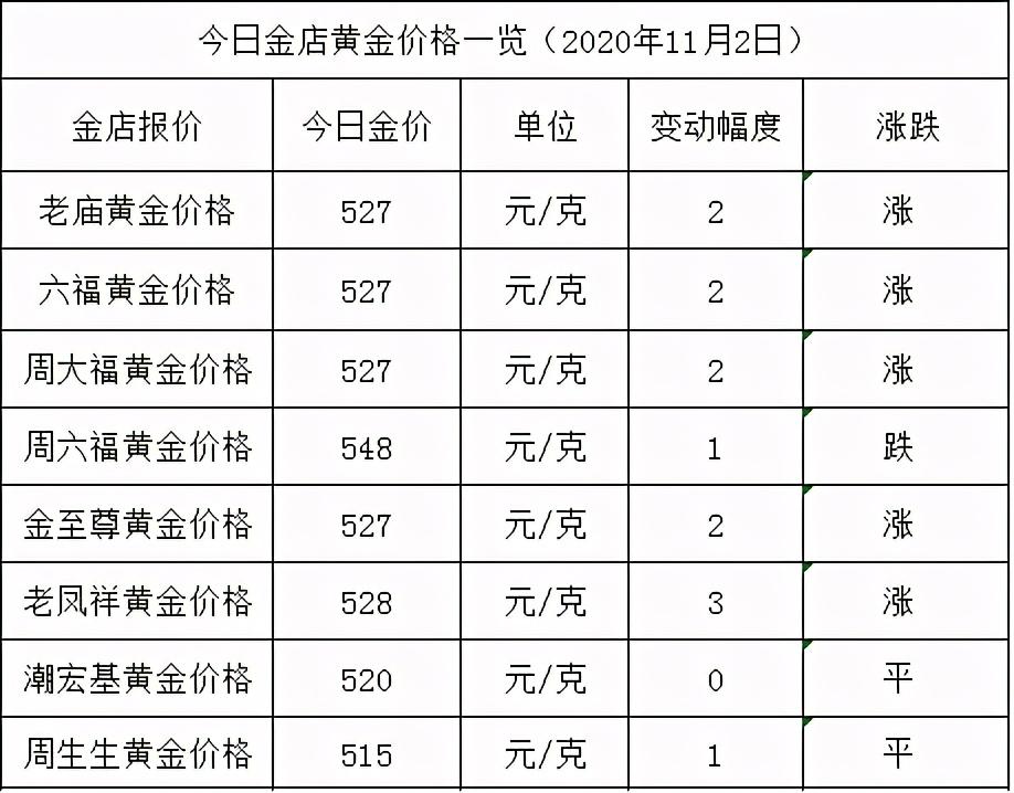 黄金行情最新分析与展望，市场走势解读及未来展望