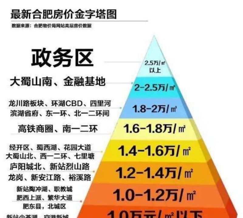 肥东房价最新动态及市场趋势分析，购房指南全解析