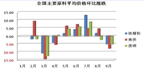 最新钢材价格走势解析与预测