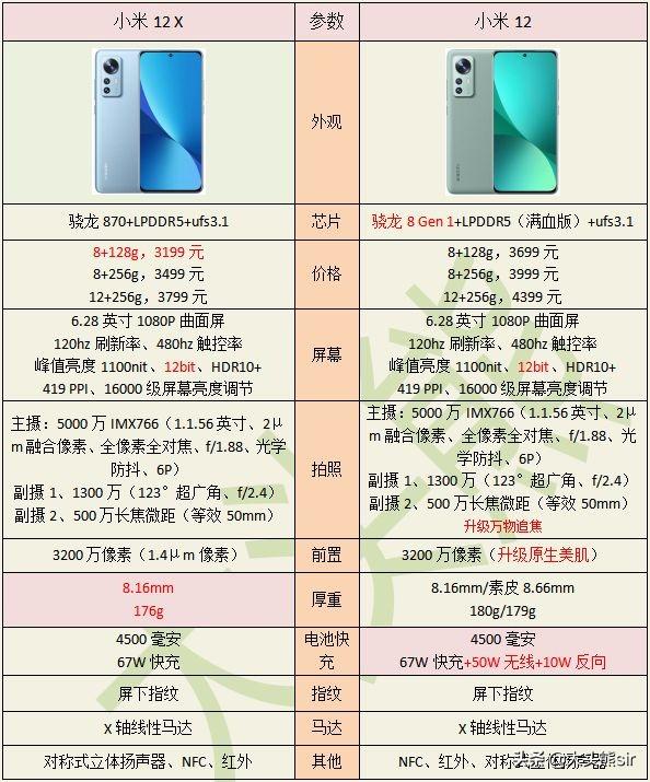 小米新技术发布爆料解读及市场动态跟踪解析